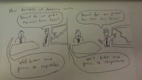 Economic Cartoon that I Made